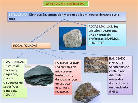 Rocas metamorficas