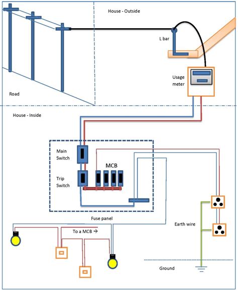 Pump House Basic House Wiring