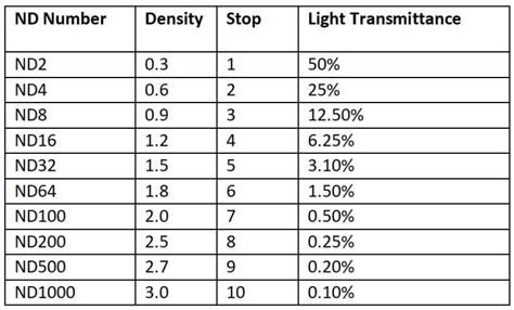 ND Filter: A Beginner's Guide to Neutral-Density Lens Filters | PetaPixel