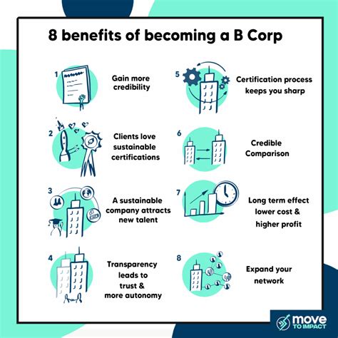 Becoming a B Corp Webinar - Benefits - Move to Impact