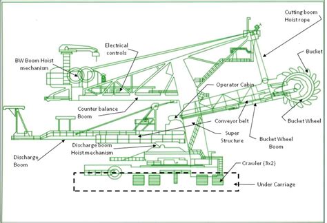 Excavator Diagram