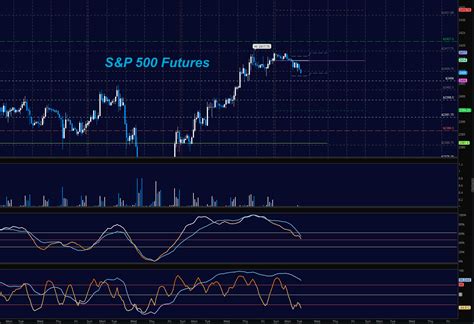 S&P 500 Futures Trading Outlook For May 30 - See It Market