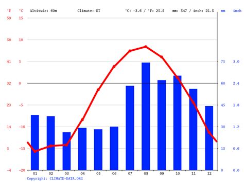 Wales climate: Average Temperature, weather by month, Wales weather ...