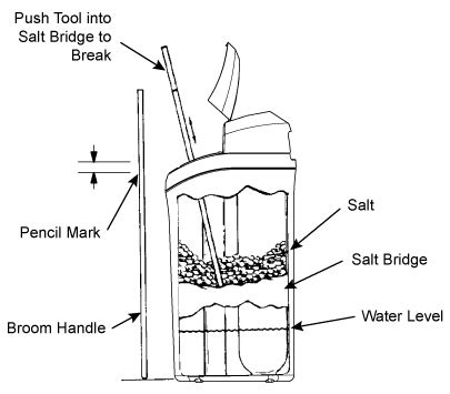 Ecowater systems water softener owners manual - yyvvti