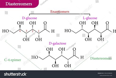 Diastereomers