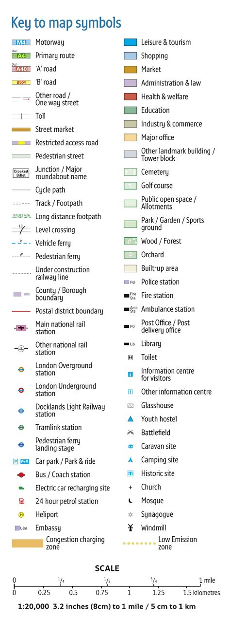 Streetmap - Map key