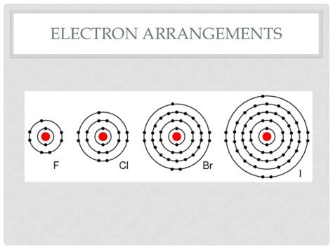 Group VII elements - Halogens