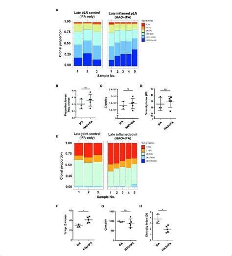 | Characterisation of antigen experienced endogenous CD4 T cell ...