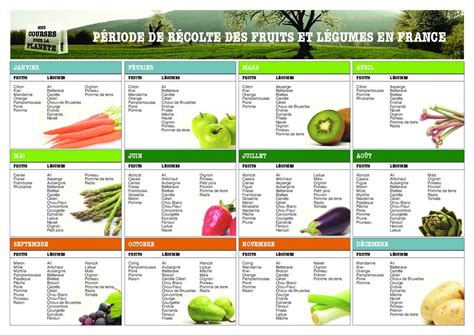 Période de récolte des fruits et légumes en France | Fruits et légumes de saison, Fruits et ...