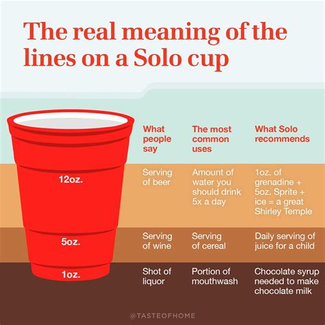 Your Guide to the Real Solo Cup Measurements | Taste of Home