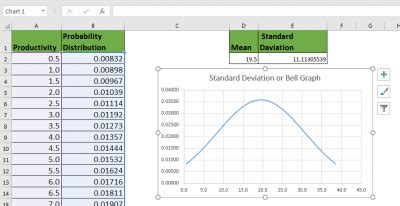 How to Create Standard Deviation Graph in Excel