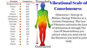 body frequency chart - Google Search | Vibrational frequency, Healing ...