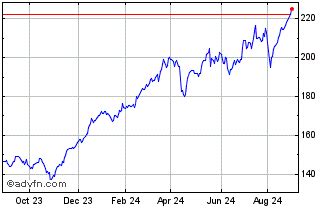 JP Morgan Chase Share Price. JPM - Stock Quote, Charts, Trade History ...