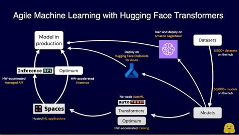 HuggingFace Demo: Building NLP Applications with Transformers - FourthBrain