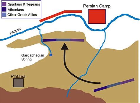 Battle of Plataea - World History HCFLCM.com