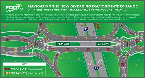 Highway Diamond Interchange Design