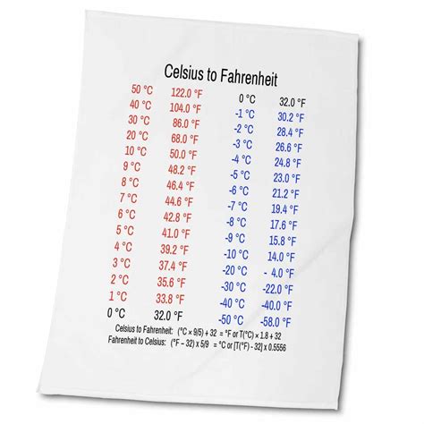 Celsius To Fahrenheit Temperature Conversion Table Plus Formulas Celsius Fahrenheit Long Sleeve ...