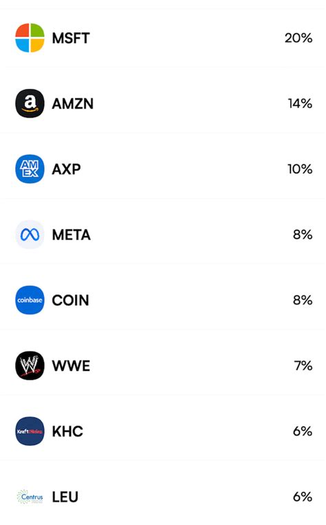 Here's how much copy-trading Inverse Jim Cramer portfolio gained in 2023