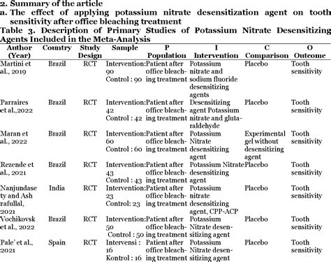 Table 3 from Meta-Analysis the Effect of a Potassium Nitrate Desensitizing Agent and Casein ...