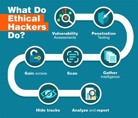 The Ultimate Guide to Ethical Hacking