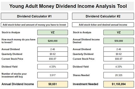 How Much Money Would you Need to Live off Dividend Income? [Free Download] | Young Adult Money ...