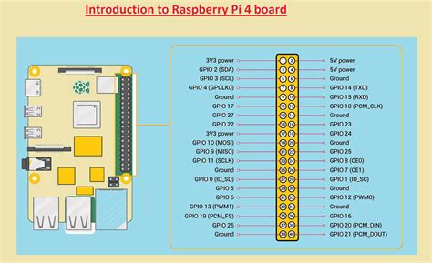 Introduction to Raspberry Pi 4 Pinout, Working, Pinout, Features ...