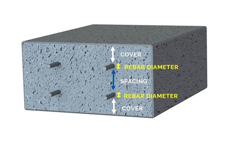 Building Regulations Concrete Floor Thickness – Flooring Guide by Cinvex