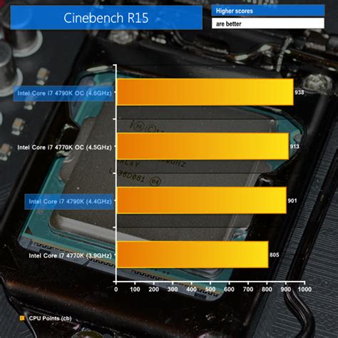 Intel Core i7 4790K Devil's Canyon Review (inc. Overclocking) | KitGuru ...