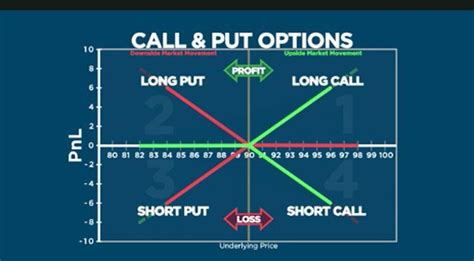 Image result for cheat sheet of options strategies #OptionTradingStrategies | Option strategies ...