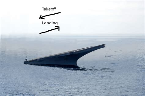 How to design an aircraft carrier that can launch and land heavier ...