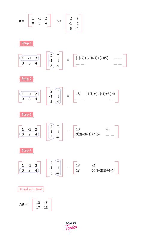 Matrix Multiplication in C - Scaler Topics