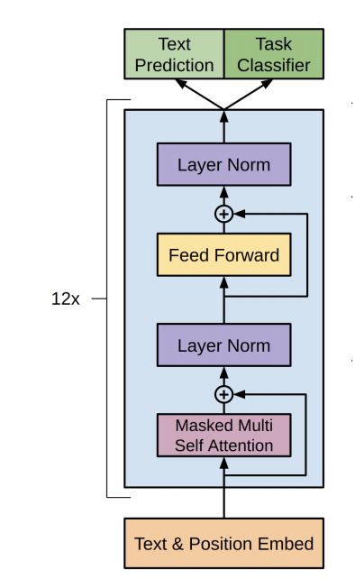 Openai S Gpt Language Model A Technical Overview Riset | SexiezPicz Web Porn