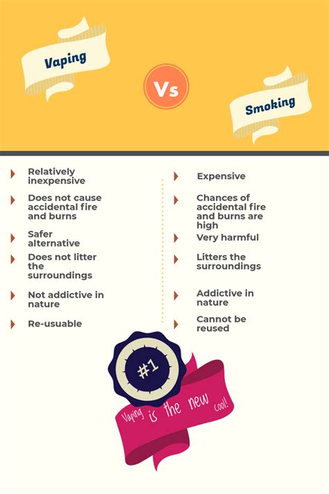 What's worse vaping or smoking? - Quora