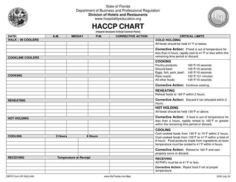 Haccp Food Safety Plan Template Awesome Haccp Plan Template Haccp Plan Pdf