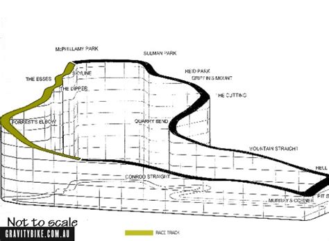 Bathurst, Australia | GRAVITYBIKE HQ