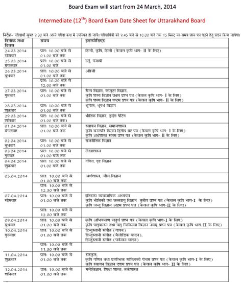 Uttarakhand Board Intermediate (12th) Exam 2016 Date Sheet, Time Table, Schedule