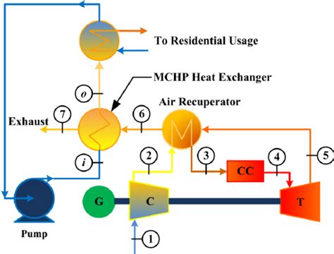 Turbine efficiency map [12] | Download Scientific Diagram