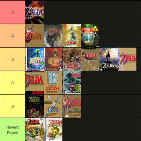 [LoZ] My Zelda Games Tier List : r/zelda