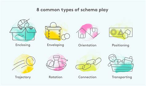 What are play schemas and how do they help your toddler learn? | Lovevery