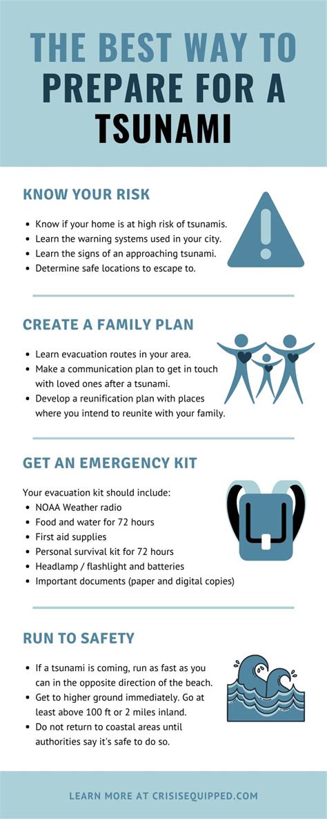 Tsunami Preparedness Guide: What You Need to Know