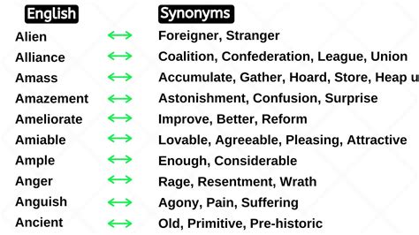 Old Picture Synonyms / (ˈpɪktʃɝ) a visual representation (of an object ...