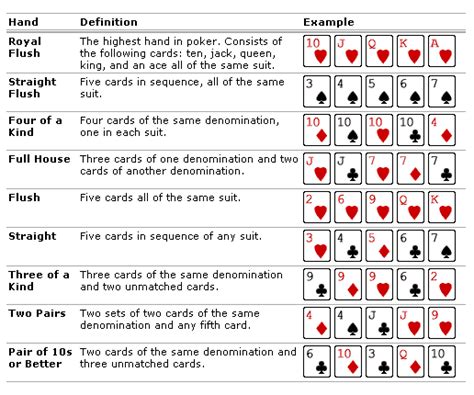 Poker Hand Rankings