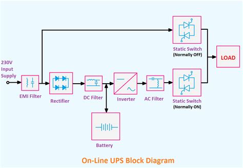 Electrical Wiring Diagrams Ups