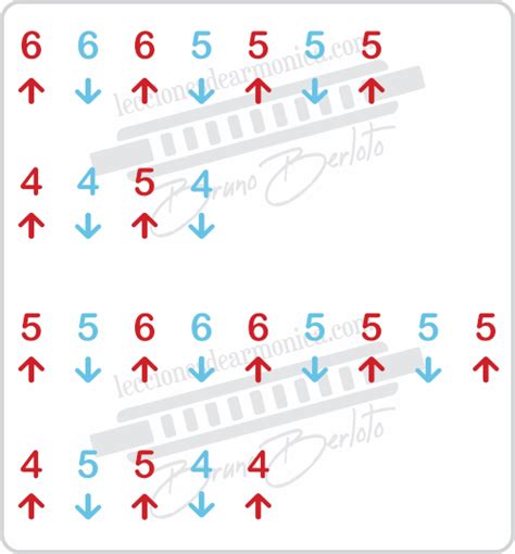 Piano Man (by Billy Joel) – Harmonica Tab and Tutorial