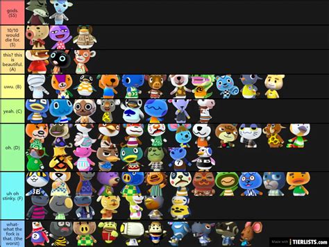 All Tier Lists - TierLists.com