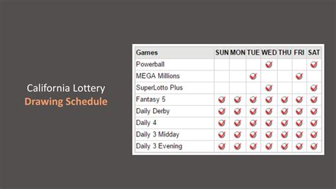 PPT - California Lottery, CA Lotto Information, Contact, Drawing ...