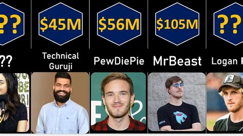 Richest Youtuber 2023 : Comparison - YouTube