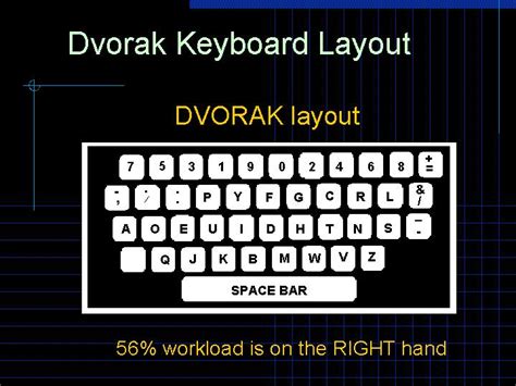 Dvorak Keyboard Layout