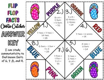 3rd Grade Math, Cootie Catcher- Commutativity to Find Known Facts of 6, 7, 8 & 9