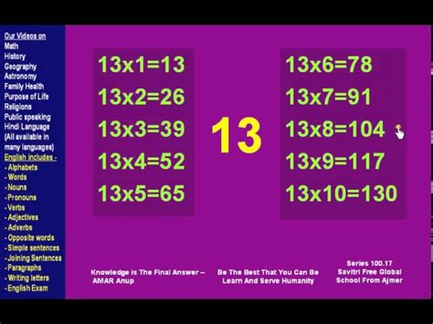 What Is The Multiplication Table Of 7? Quora, 53% OFF